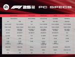 F1 25: F1 The Movie-Cross-Promotion, Preload-Termine, PC-Anforderungen, Soundtrack