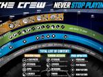The Crew: Details zu Saison-Pass und Spielinhalten, 4 Fahrzeugpakete fest eingeplant