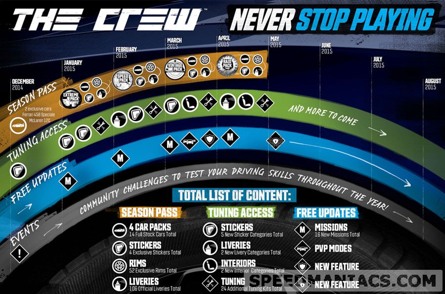 The Crew: Details zu Saison-Pass und Spielinhalten, 4 Fahrzeugpakete fest eingeplant