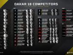 Dakar 18: Starterliste und neue Videos