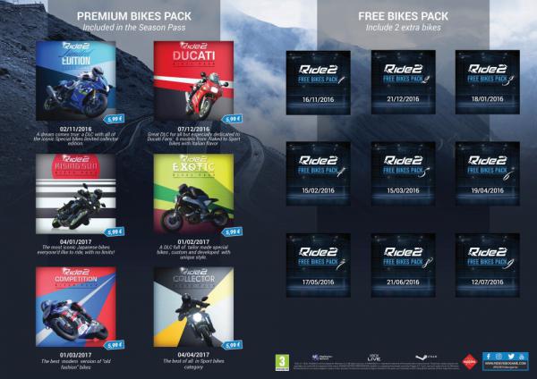 RIDE 2: DLC-Roadmap und Limited Edition Bikes Pack am Start