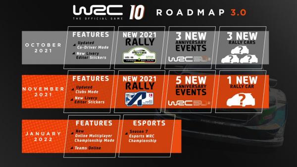 WRC 10: Vorschau auf Clubs-Feature, November-Update-Termin, Roadmap nochmals angepasst 
