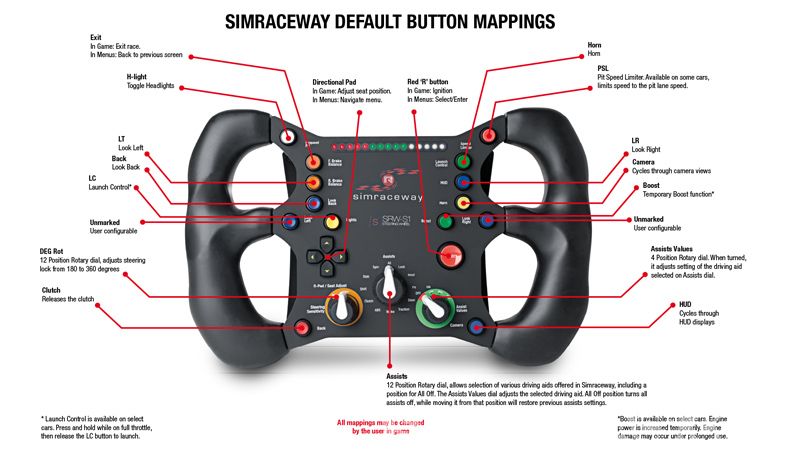 Hardware: SteelSeries und Simraceway stellen neues Lenkrad vor